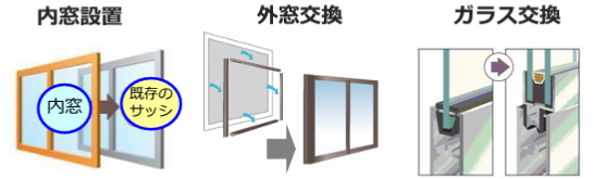 対象となる工事