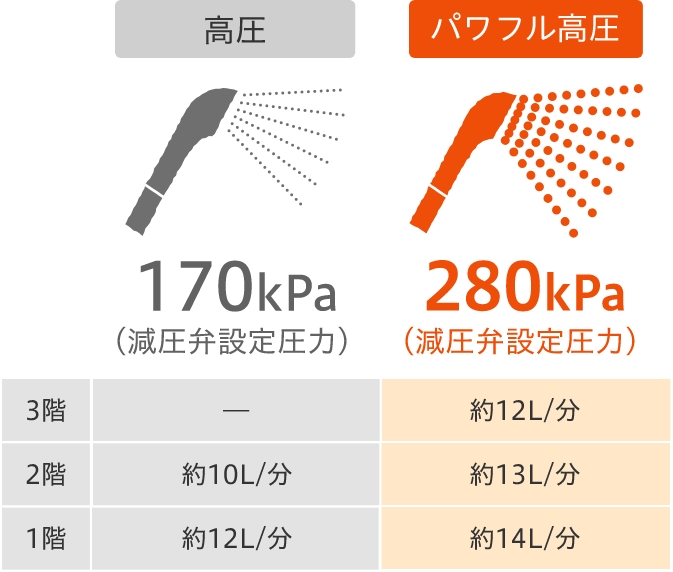 パナソニック