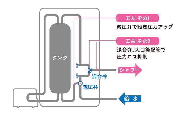 三菱