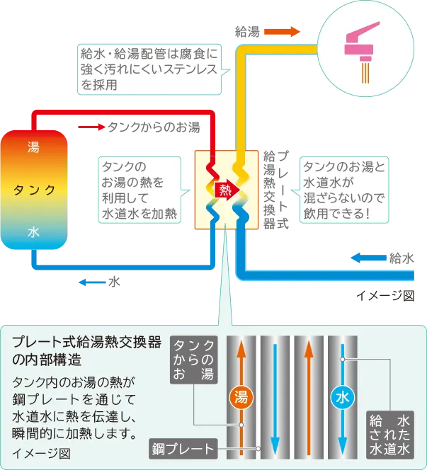 日立