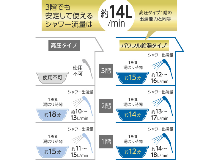 東芝