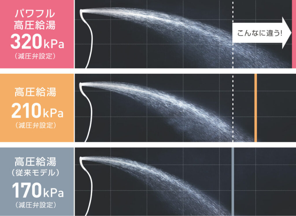 ダイキン