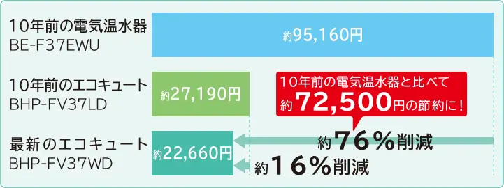 年間ランニングコスト
