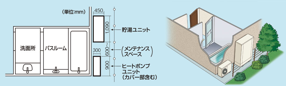 コロナ　薄型エコキュート