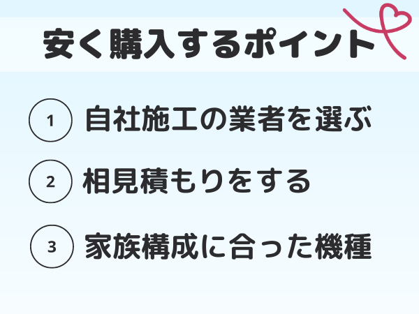 エコキュートを安く購入するポイント