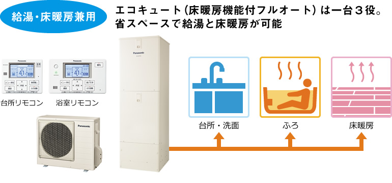 エコキュート 温水式床暖房