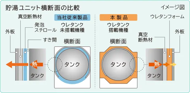 日立エコキュート　ウレタンク