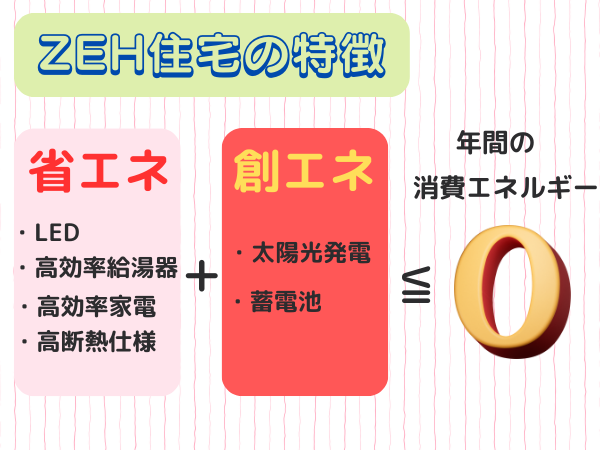 ZEH住宅の特徴