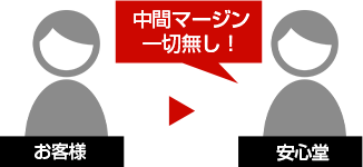 中間マージンなし