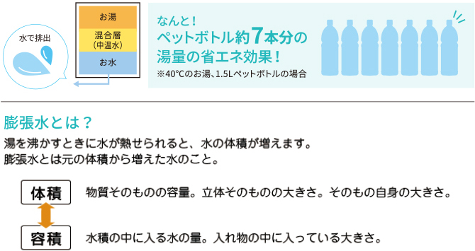 新・省エネ技術　キープ制御システム